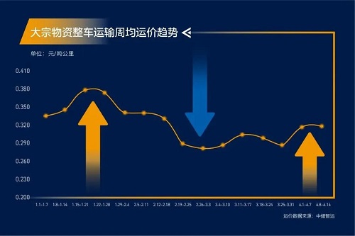 緊急通知！全國高速開啟“收費模式”！化工品將全面漲價！